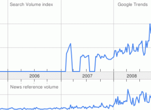 google trends morosidad