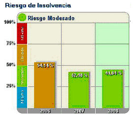 Riesgo Atletico de Madrid