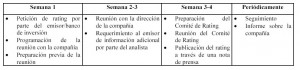 calificacion-de-credito-tiempos-300x70.jpg