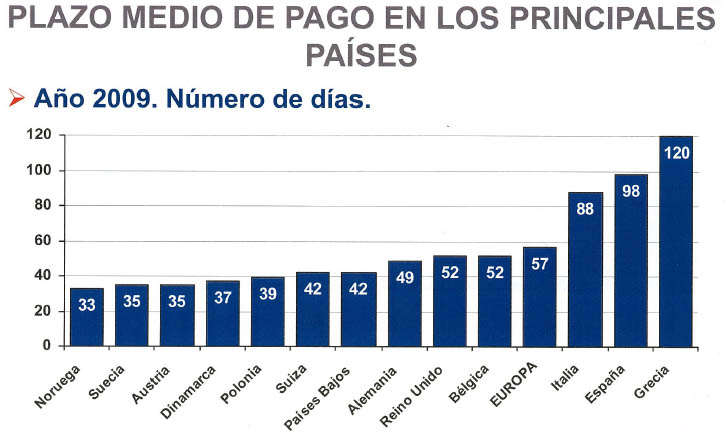 morosidad_europa_comparativa