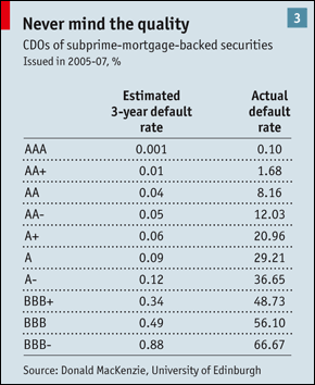 defaults-credit-rating