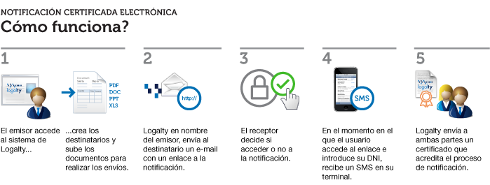 logalty_comofunciona_02-01